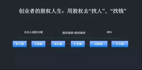 股權(quán)架構(gòu)設(shè)計(jì)