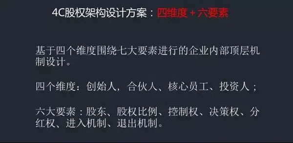 股權(quán)架構(gòu)設(shè)計(jì)