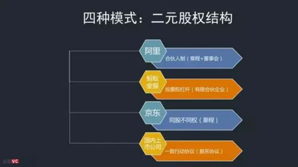 股權(quán)架構(gòu)設(shè)計(jì)