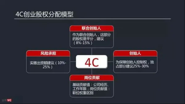 股權(quán)架構(gòu)設(shè)計(jì)