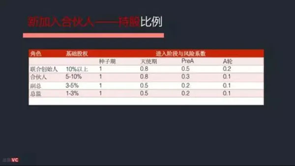股權(quán)架構(gòu)設(shè)計(jì)