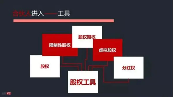股權(quán)架構(gòu)設(shè)計(jì)
